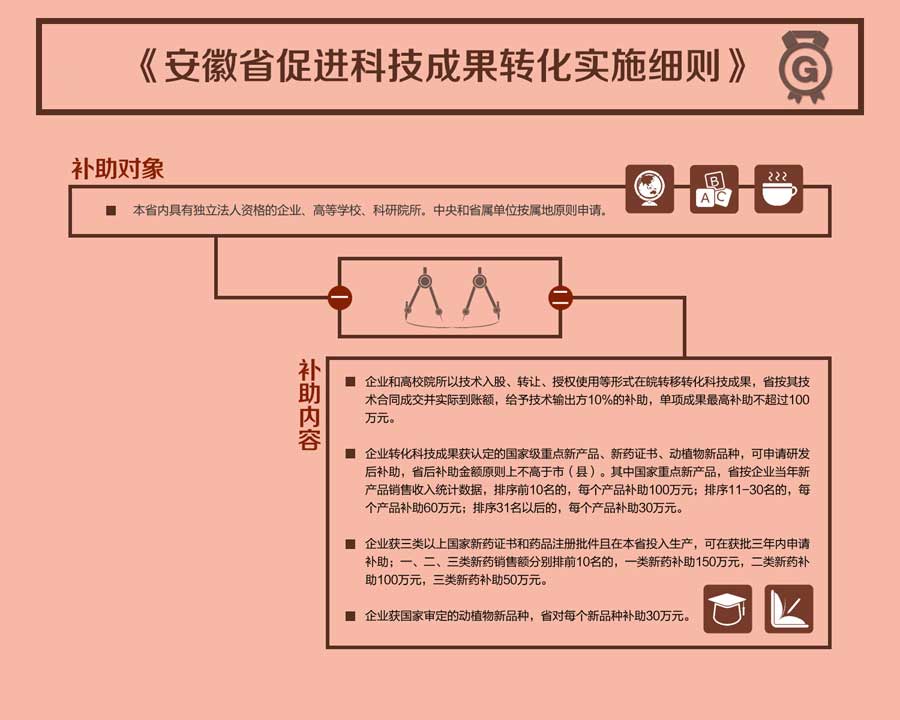 安徽省促进科技成果转化实施细则