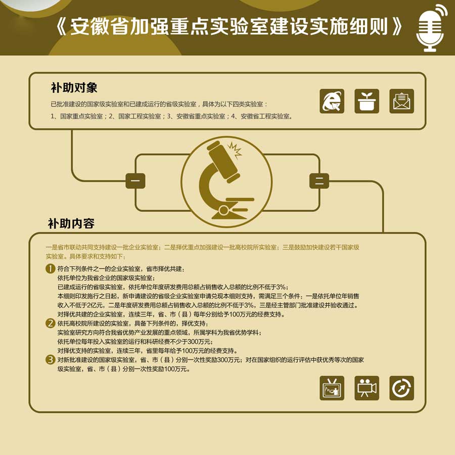 安徽省重点加强建设实施细则