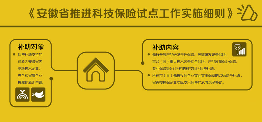 安徽省推进科技保险试点工作实施细则