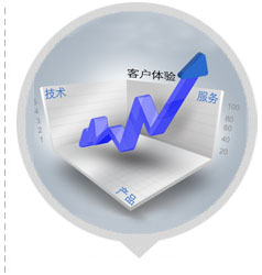四大管理体系